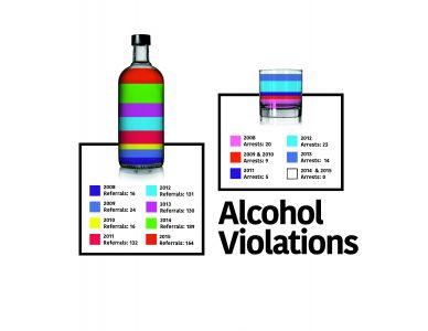 Alcohol graphic